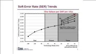 Toward Holistic Soft-Error-Resilient Shared-Memory Multicores