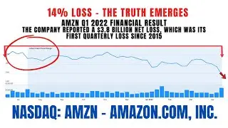 14% Loss | AMZN Stock | Amazon.com Inc Securities Class Action Lawsuit 