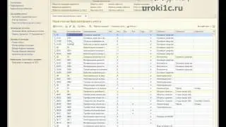 План счетов в 1С Бухгалтерия 8 2 редакция 2.0 и 3.0