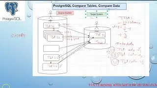 Compare Your Postgresql Tables: Data, Structure, And More! | PostgreSQL data comparison #VD75