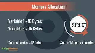 #7. Derived Datatypes in C | EnggForum