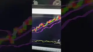 SPOTTING BEARISH DIVERGENCE #trading #moneytechph #forex #forextrading #stockmarket