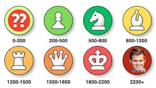 Every Chess Elo Explained (0 to 2200+)