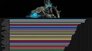 Updated Shadowland DPS Rankings-Pre Patch
