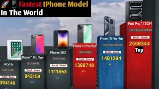 World Most Fastest iPhones of 2024 🏆📱 | AnTuTu Scores Revealed! AnTuTu Kings 👑📱|3D