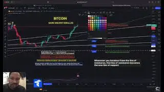 How High Can Bitcoin Go? Stock Crypto Chart Analysis 2024