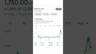 Top 5 midcap stocks trading at discount l trading with SJ l 