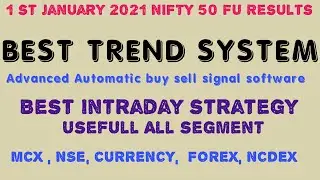 Most accurate buy sell signal software | www.onlyfortarget.com | Best trend system |