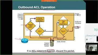 Lesson 19-Bài giảng Access Control List