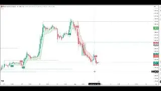 how to use trend / direction indicator