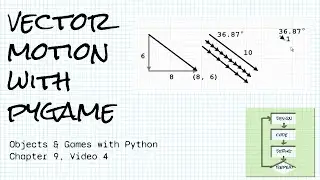 Vector motion in game programming with pygame; Objects & Games w/ Python Chapter 9 Video 4