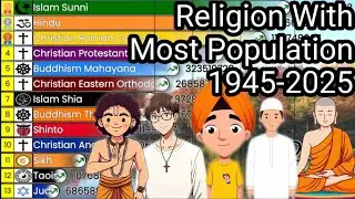 Most popular religion in the world | 1945 - 2025 | data is wonderful 