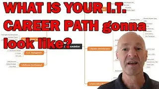 I.T. CAREER PATHS | TO THE HELP DESK AND BEYOND
