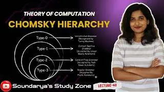 Chomsky Hierarchy Explained with Examples | Types of Grammar in TOC | Easy Notes