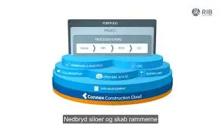 RIB Connex - Én samlet platform