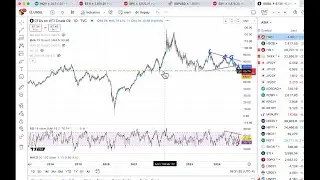 Michael Kramer @Themarketchronicles | Traders eye pre-election market data