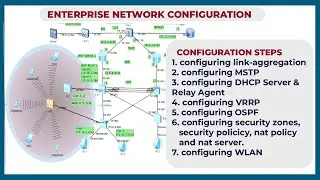 Enterprise Network Configuration Project 1 |  WLAN & Firewall Configuration