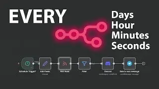 Stop Posting Manually! Automate Discord and Telegram Updates in Minutes