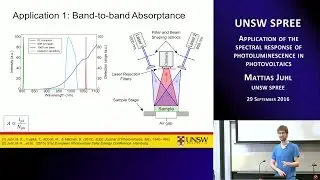 UNSW SPREE 201609-29 Mattias Juhl - Application of the spectral response of photoluminescence