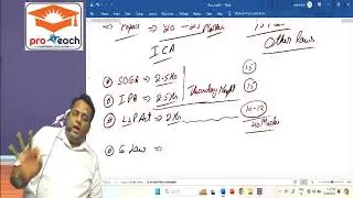 Best Strategy before CA foundation Law paper for 1.5 Day