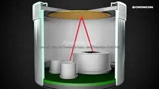 Working Principle of Infrared(Ir) Methane Sensor