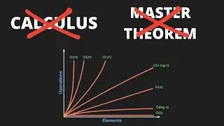 Understanding Time complexity intuitively, is it total crap in practice?