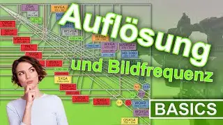 [BASICS] Auflösung und Bildfrequenz