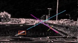 Lane Detection Using Labview