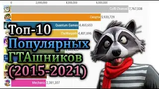 Топ 10 ГТАшников по Подписчикам (2015-2021)