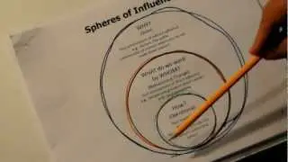 Spheres of Influence