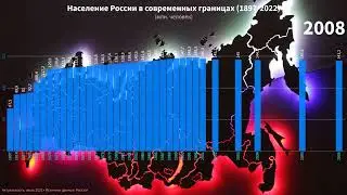 Численность населения России (1897-2022) - в современных границах