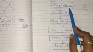 Query Optimisation | Advanced Database Management System (ADBMS)