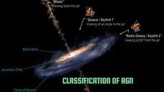 Classification of AGNs