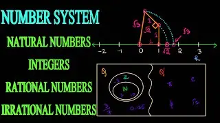NUMBER SYSTEM(NATURAL, INTEGERS, RATIONAL & IRRATIONAL)