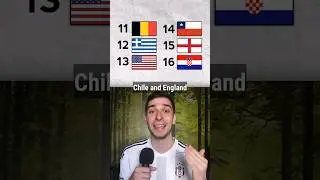 The FIFA Rankings 10 Years Ago…