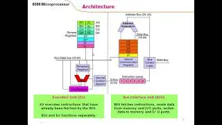 EEE342-MP-3b: The Programming Model, FLAGS, Real and Protected Modes