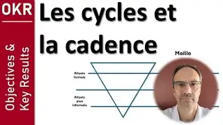 OKR : Les cycles et la cadence