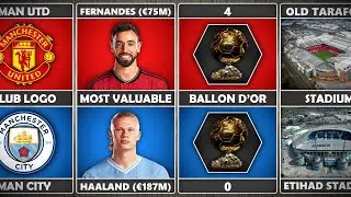 Manchester United Vs Manchester City | Comparison Video
