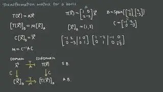 75 Transformation matrix for a basis 