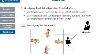 GbR 8 - Beendigung der GbR