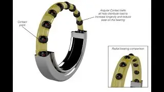 Angular contact bearing and their application