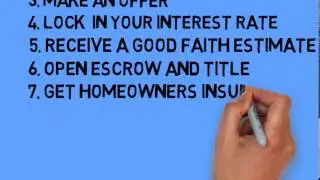 The Home Buying Process in North Carolina from Start to Finish
