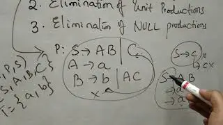 Simplification Of CFG by bharathi patnala