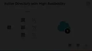 Implementing and Configuring the Active Directory Connector Pt 3