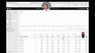 Black Friday 2023 Year over Year Comparisons for Shopify Stores