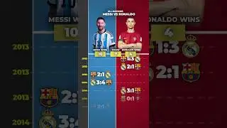 ALL MATCHES: MESSI VS RONALDO #football