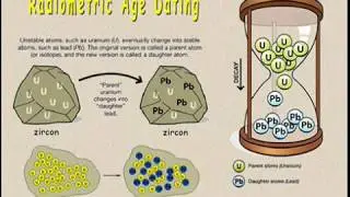 Geologic History of Iowa - Principles of Geology