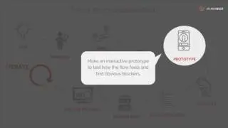 UX Design Process Explained