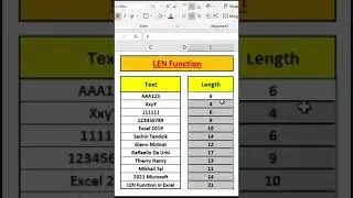 HOW TO USE LEN FUNCTION IN EXCEL 
