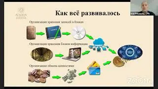 Основы блокчейна  05.08.2021